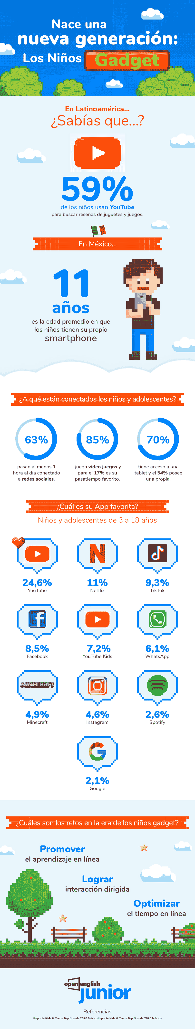 uso de medios digitales de los niños