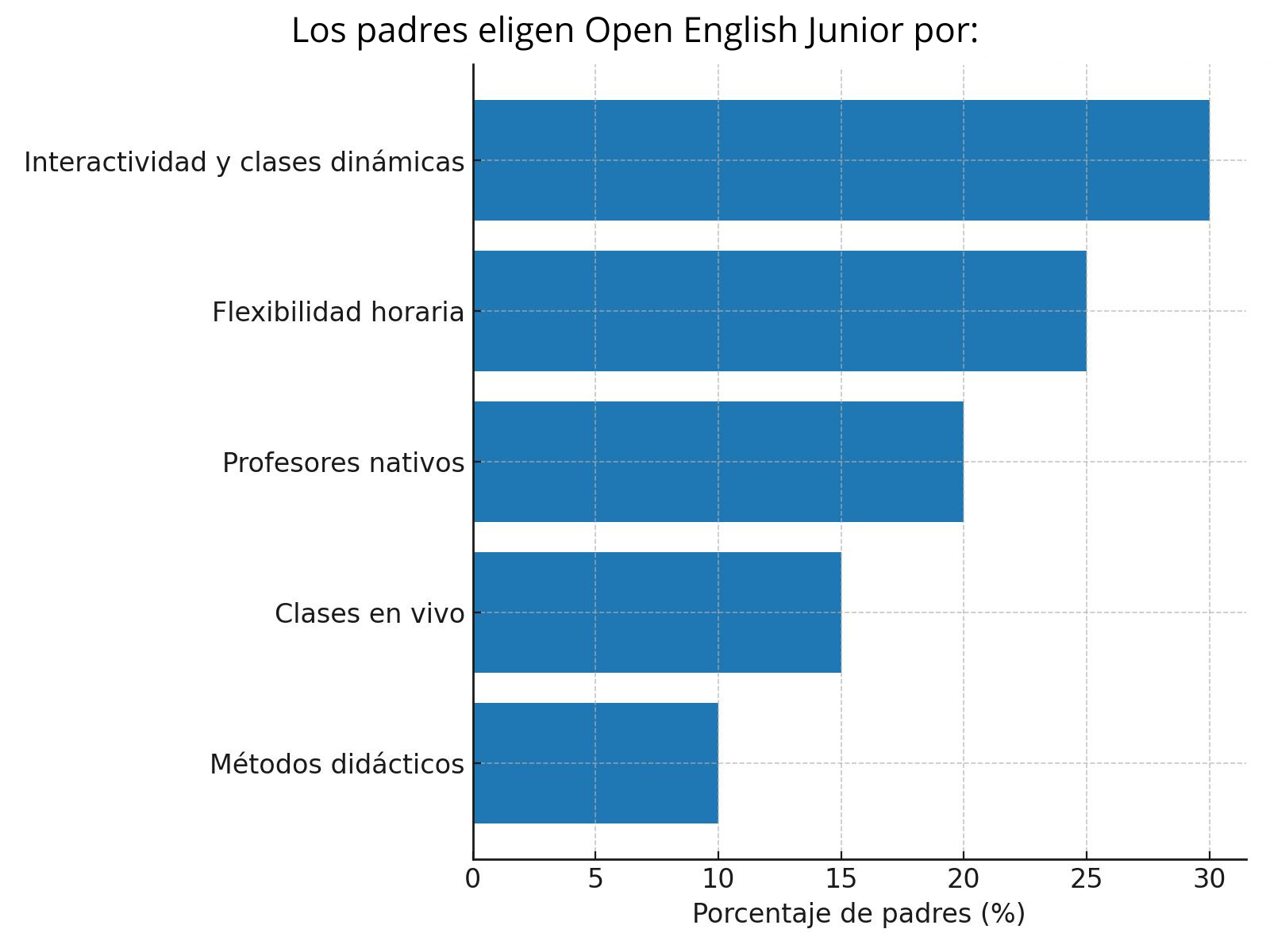 opiniones open english junior