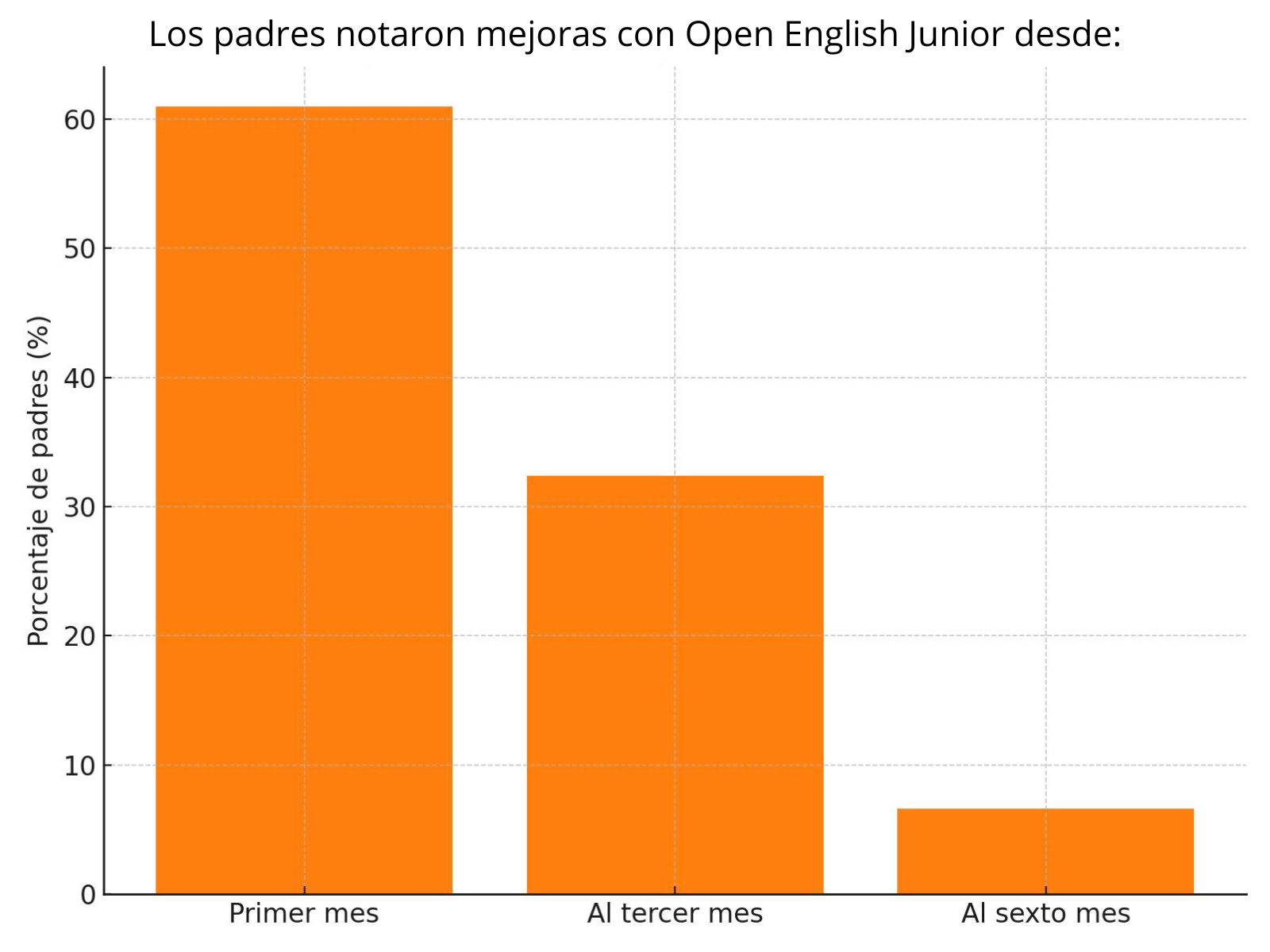 reseñas open english junior